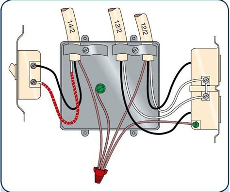 rewiring a junction box|junction box wiring guidelines.